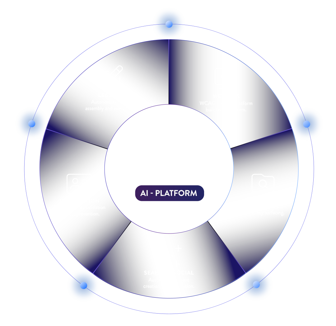 AI Powered Lifecycle Graphic